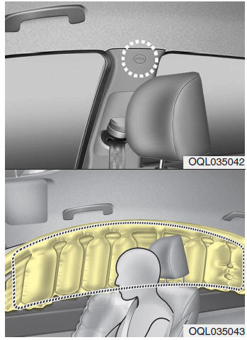 Sistema de retenção suplementar (SRS) de airbags