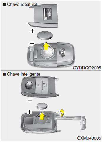 Entrada sem chave comandada à distância