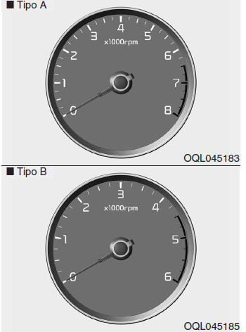 Combinado de instrumentos