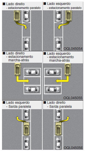 Sistema inteligente de auxílio ao estacionamento (SPAS)