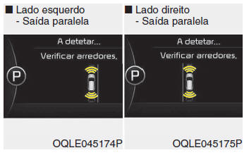 Sistema inteligente de auxílio ao estacionamento (SPAS)