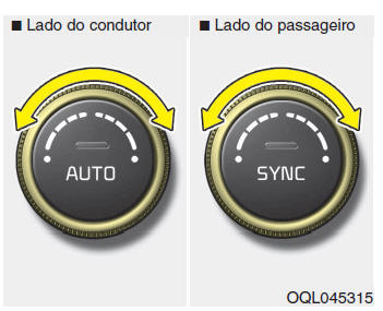 Sistema de climatização