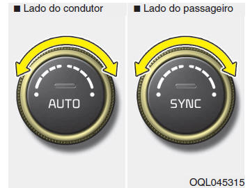 Sistema de climatização