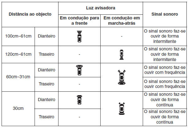 Sistema de auxílio ao estacionamento 