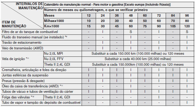 Calendário de manutenção