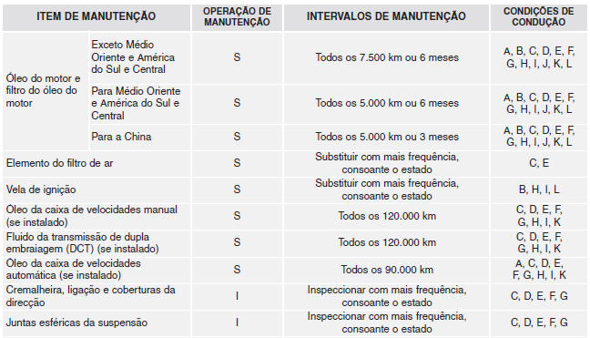 Calendário de manutenção