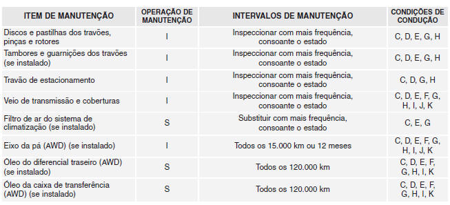 Calendário de manutenção