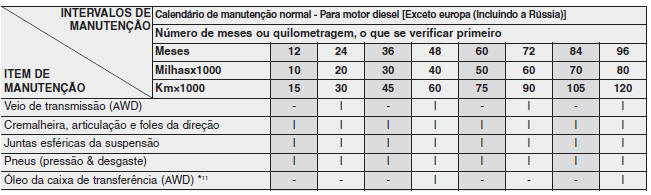 Calendário de manutenção