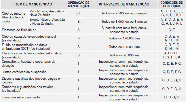 Calendário de manutenção