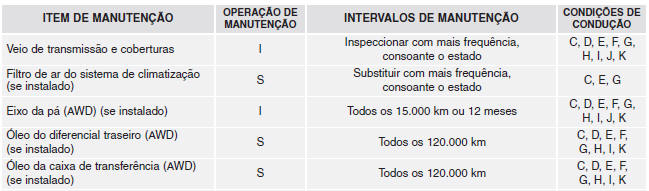 Calendário de manutenção