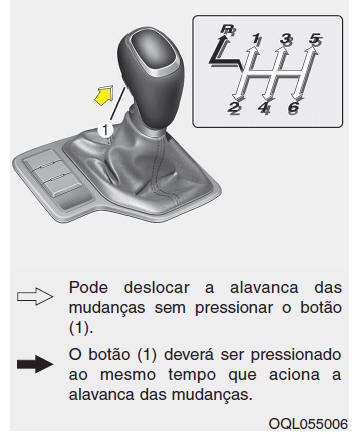 Funcionamento da caixa de velocidades manual 