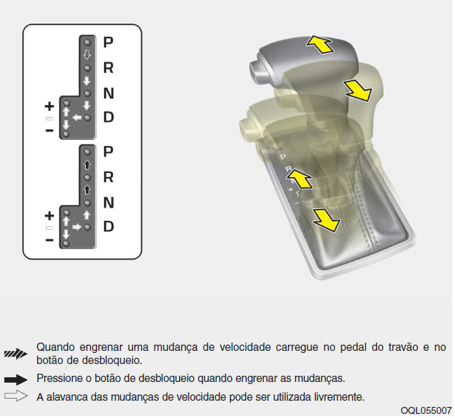 Caixa de velocidades automática 