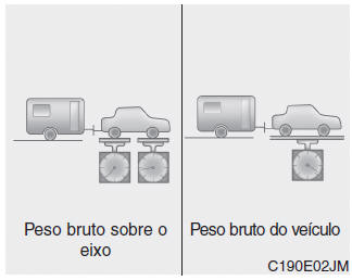 Reboque do atrelado