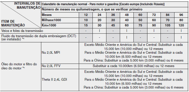 Calendário de manutenção