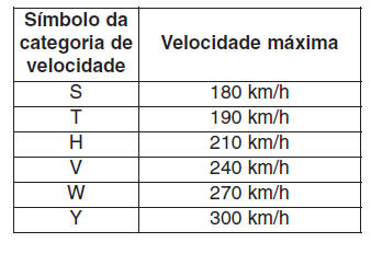 Informação na faixa lateral do pneu 