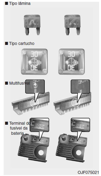 Fusíveis