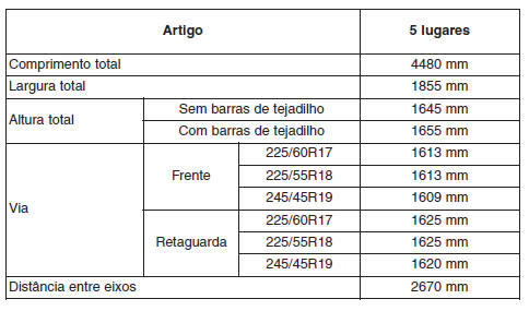 Especificações & Informação ao consumidor