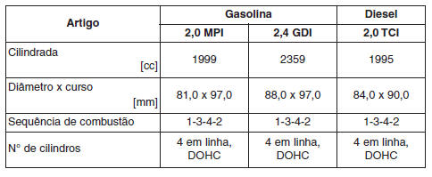 Especificações & Informação ao consumidor