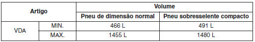 Especificações & Informação ao consumidor