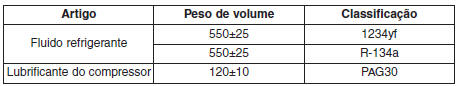 Especificações & Informação ao consumidor