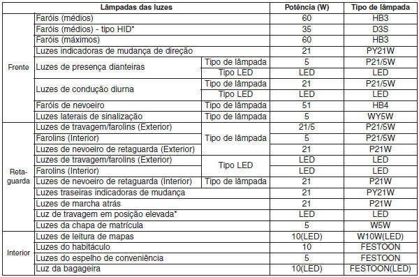 Especificações & Informação ao consumidor