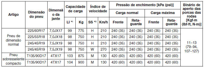 Especificações & Informação ao consumidor