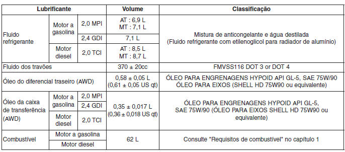 Especificações & Informação ao consumidor