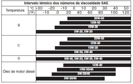 Especificações & Informação ao consumidor