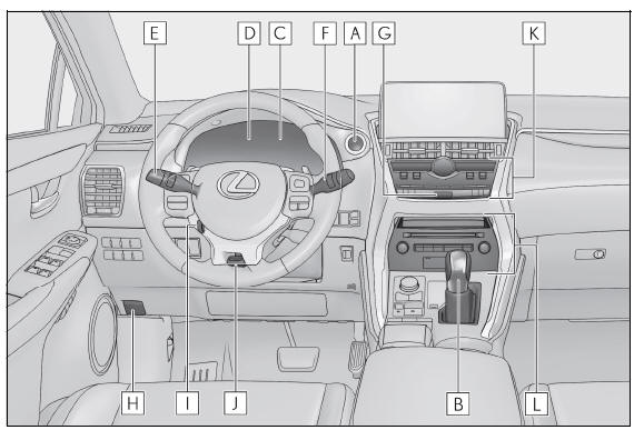 Painel de instrumentos