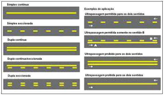 Dispositivos de segurança e instruções