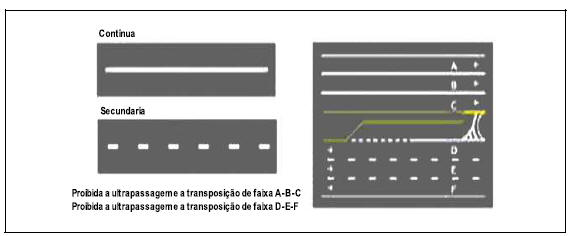 Dispositivos de segurança e instruções