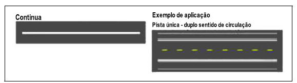 Dispositivos de segurança e instruções