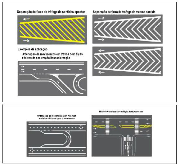 Dispositivos de segurança e instruções