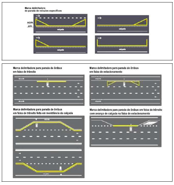 Dispositivos de segurança e instruções