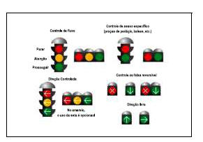 Dispositivos de segurança e instruções