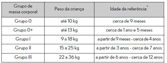 Dispositivos de segurança e instruções