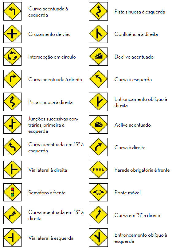 Dispositivos de segurança e instruções