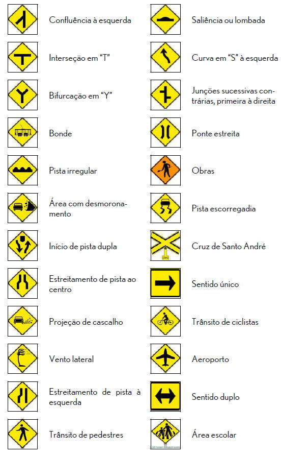 Dispositivos de segurança e instruções