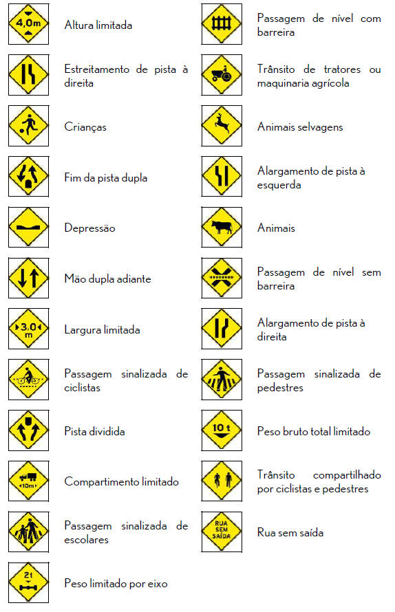 Dispositivos de segurança e instruções