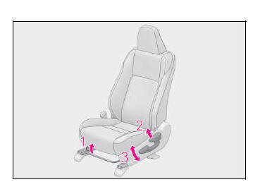 Componentes ajustáveis antes da condução