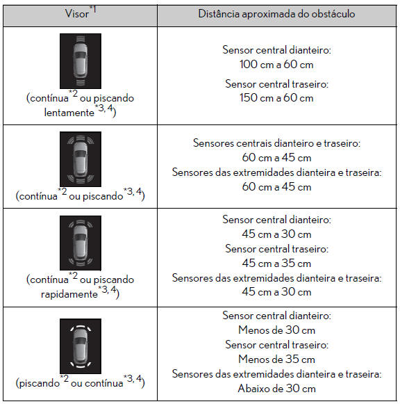 Sistemas de assistência à condução