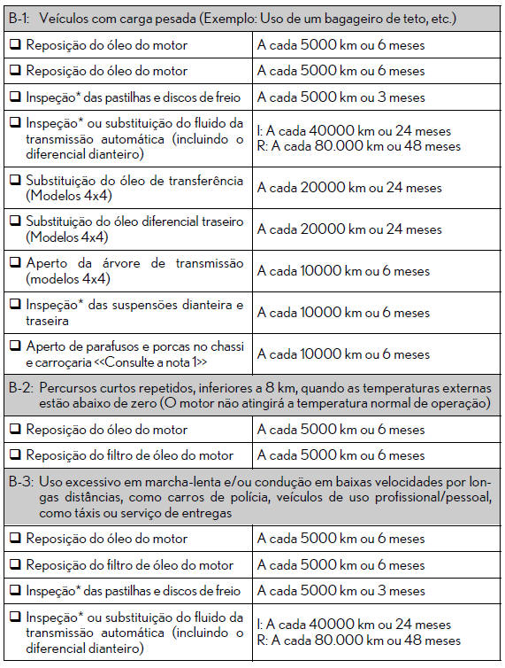 Revisão periódica