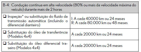 Revisão periódica