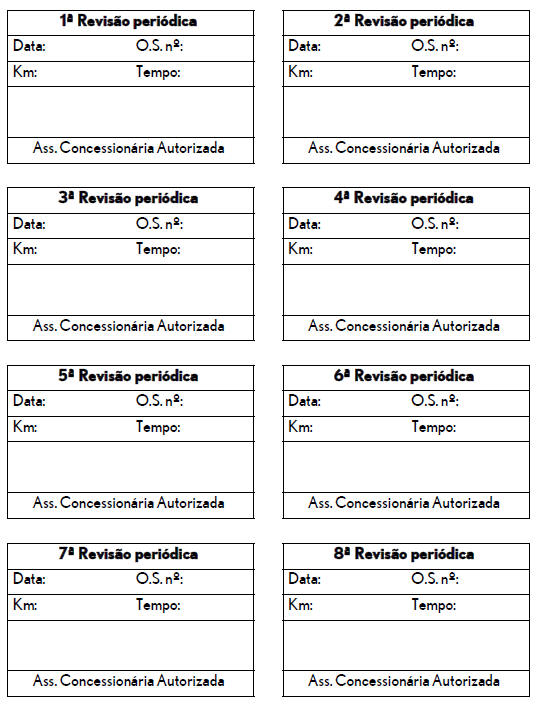 Revisão periódica