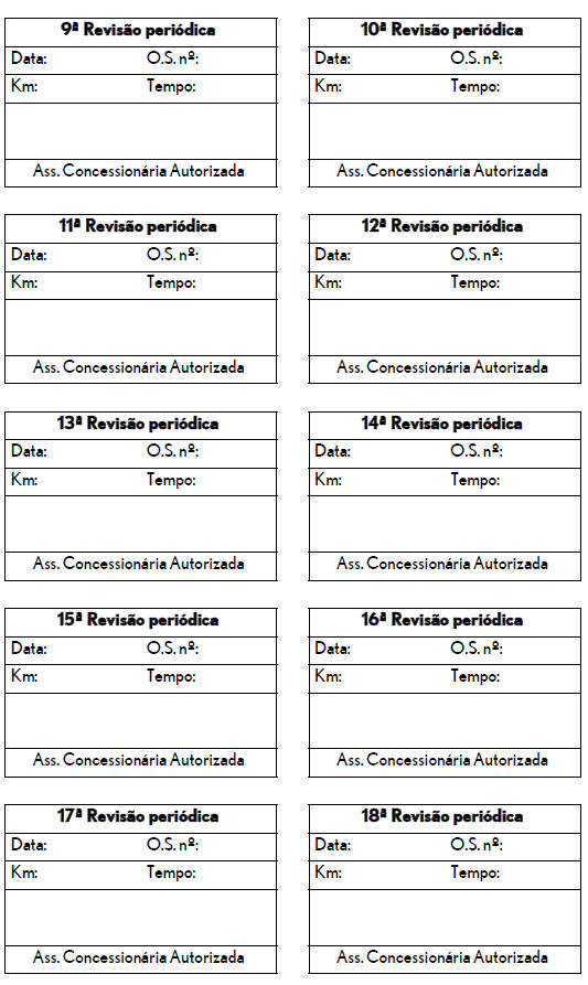 Revisão periódica