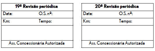 Revisão periódica