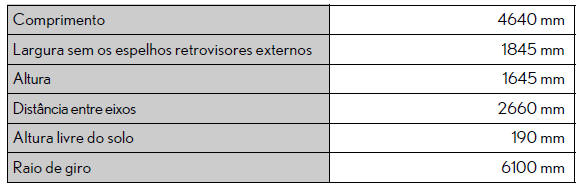 Especificações técnicas