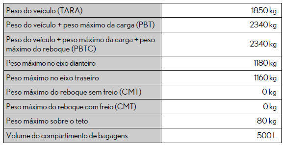 Especificações técnicas