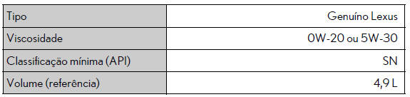 Especificações técnicas