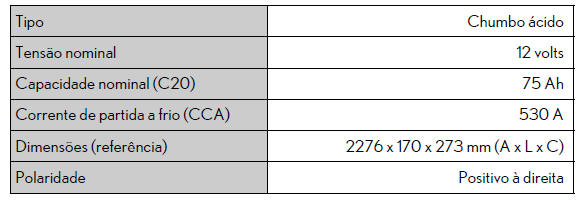 Especificações técnicas